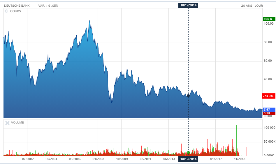 Nom : deuschebank2.png
Affichages : 914
Taille : 67,4 Ko