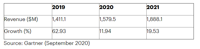 Nom : gartner tab1.png
Affichages : 1173
Taille : 6,3 Ko