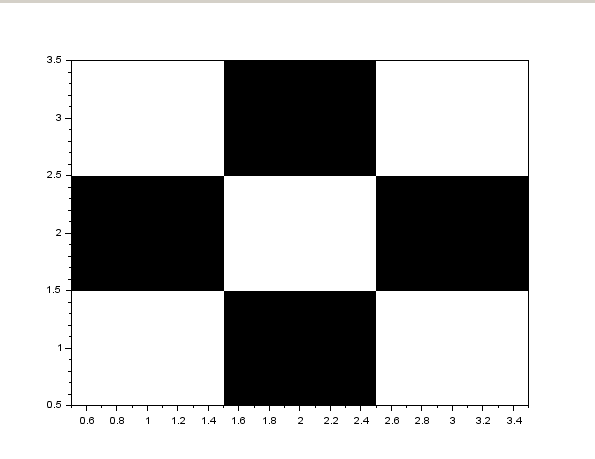 Nom : matrice 2.PNG
Affichages : 368
Taille : 7,7 Ko