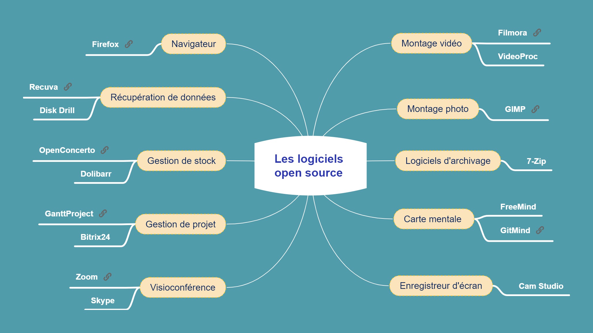 Nom : Les logiciels open source.jpg
Affichages : 524
Taille : 200,9 Ko