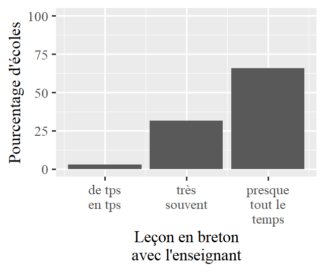 Nom : Rplot02.png
Affichages : 740
Taille : 10,4 Ko