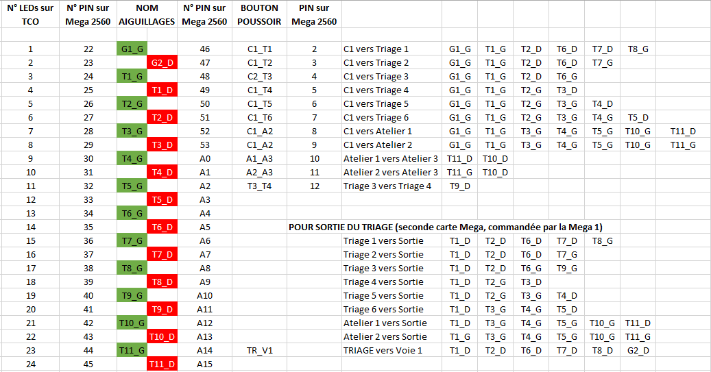 Nom : PlanTriage_Excel.PNG
Affichages : 114
Taille : 53,5 Ko