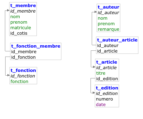 Nom : Etat actuel.png
Affichages : 305
Taille : 26,0 Ko