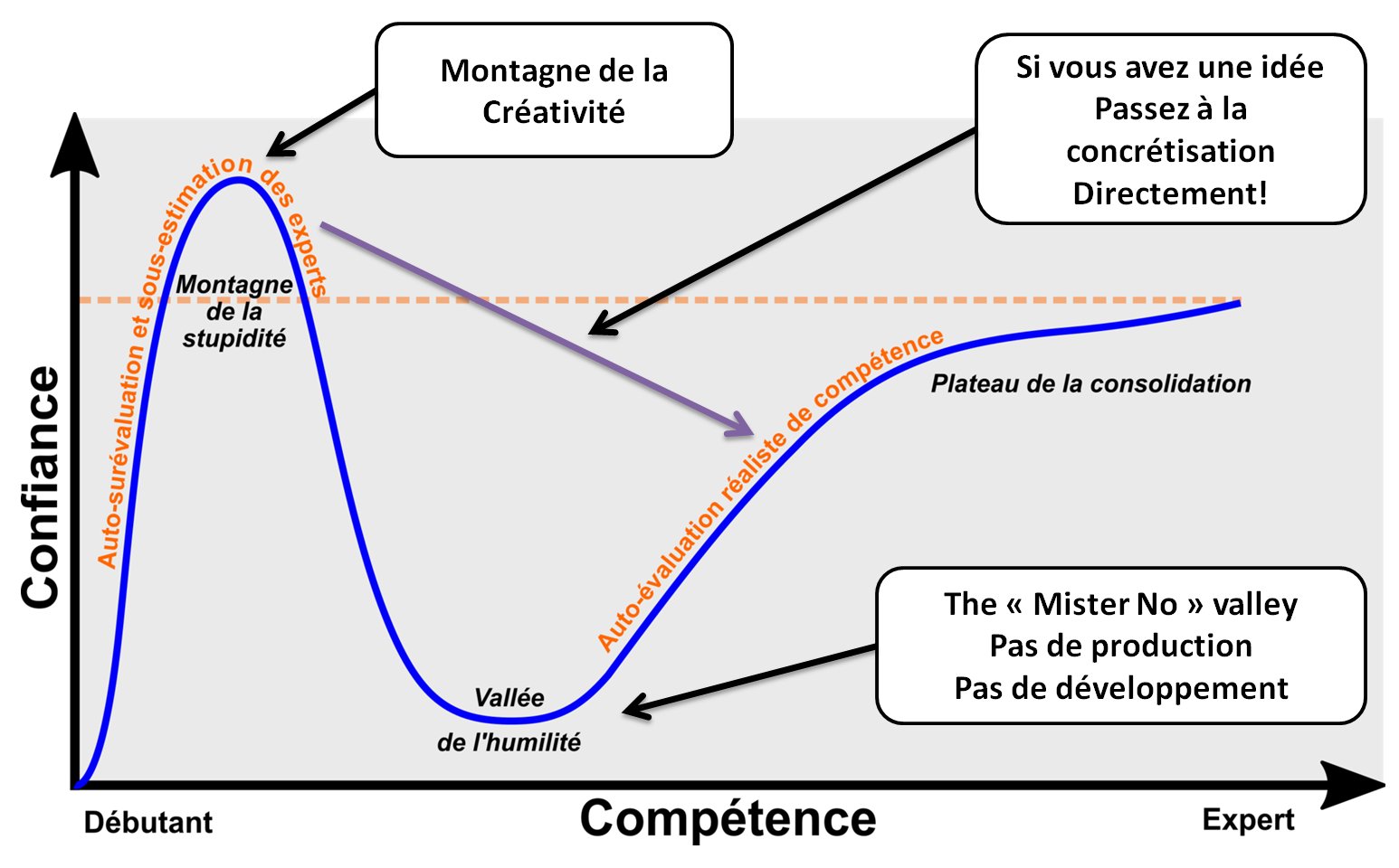 Nom : HowToUseDunningKrugerEffect.jpg
Affichages : 432
Taille : 156,4 Ko