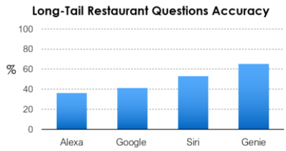 Nom : accuracy.png
Affichages : 6224
Taille : 21,4 Ko