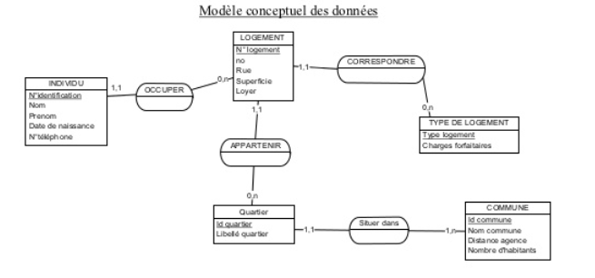 Nom : schmaMCDLogement.png
Affichages : 795
Taille : 49,5 Ko