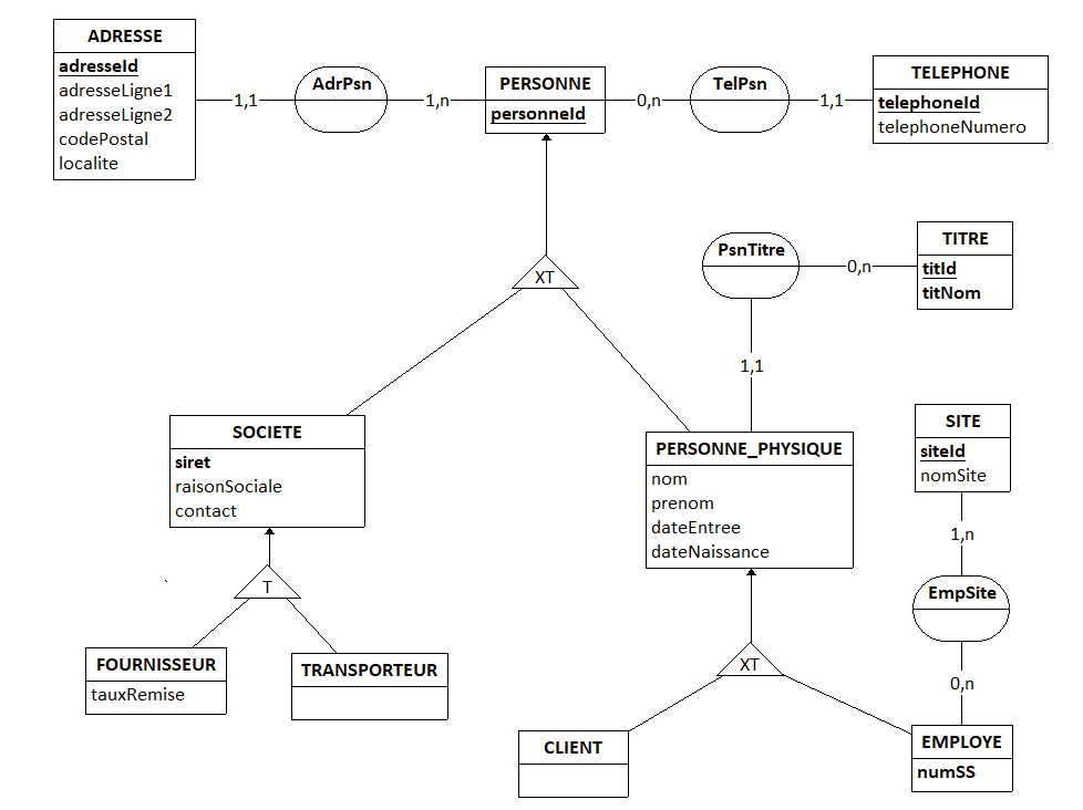 Nom : Nerva - mcd, spcialisation_loo.png
Affichages : 1562
Taille : 28,8 Ko