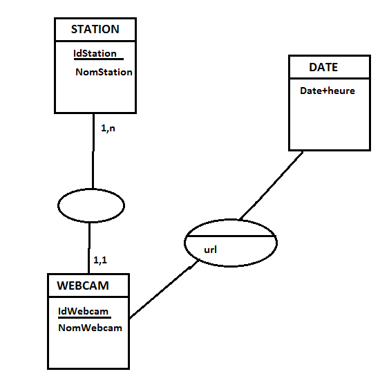 Nom : MCD_Projet_Webcam.png
Affichages : 75
Taille : 13,5 Ko