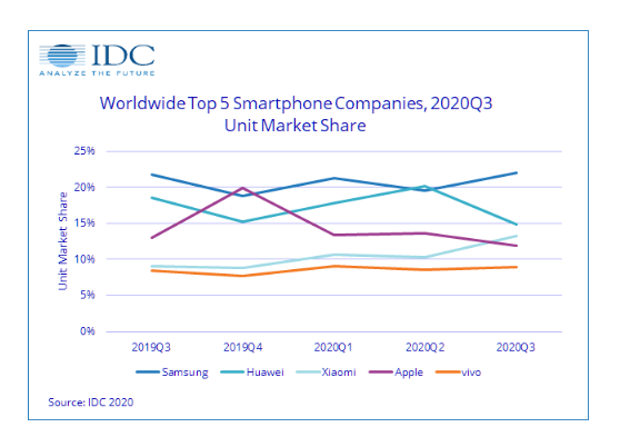 Nom : idc smart 2.png
Affichages : 1134
Taille : 37,5 Ko