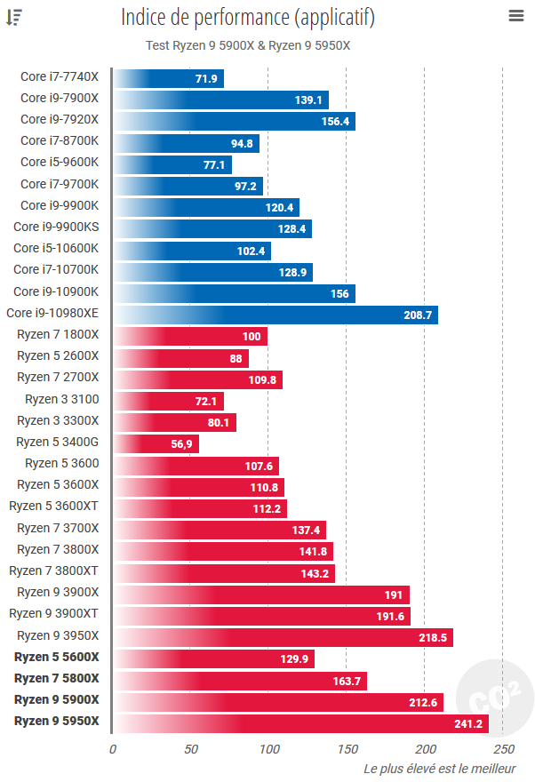 Nom : comptoir-Indice de performance applicatif.png
Affichages : 3121
Taille : 228,0 Ko