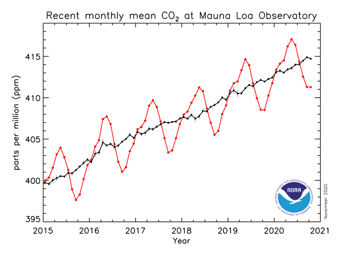 Nom : co2_trend_mlo.png
Affichages : 761
Taille : 86,2 Ko