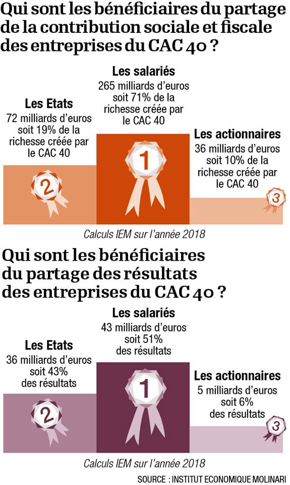 Nom : Repartition_richesses_CAC40.jpg
Affichages : 201
Taille : 85,6 Ko