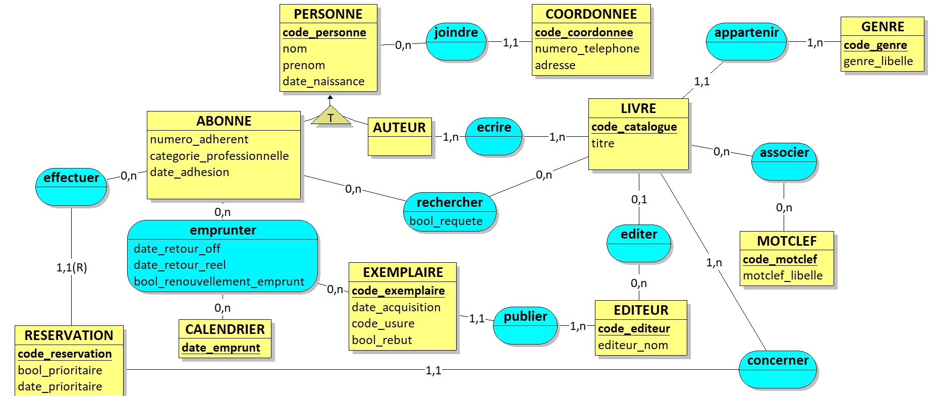 Nom : bibliotheque.jpg
Affichages : 578
Taille : 302,3 Ko