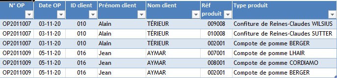 Nom : Index & Equiv Erreur 2042 BDD.jpg
Affichages : 1055
Taille : 52,8 Ko