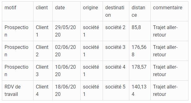 Nom : TABLEAU.PNG
Affichages : 235
Taille : 30,2 Ko