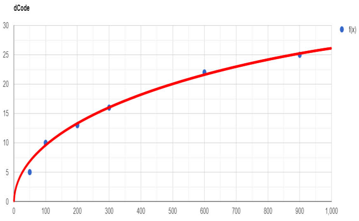 Nom : Courbe riouge_02.png
Affichages : 153
Taille : 57,5 Ko