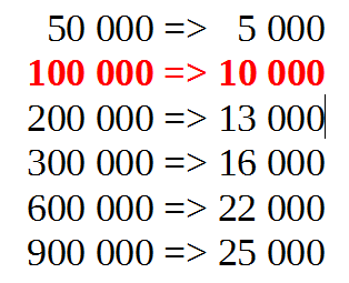 Nom : Liste 6 termes.png
Affichages : 358
Taille : 6,0 Ko