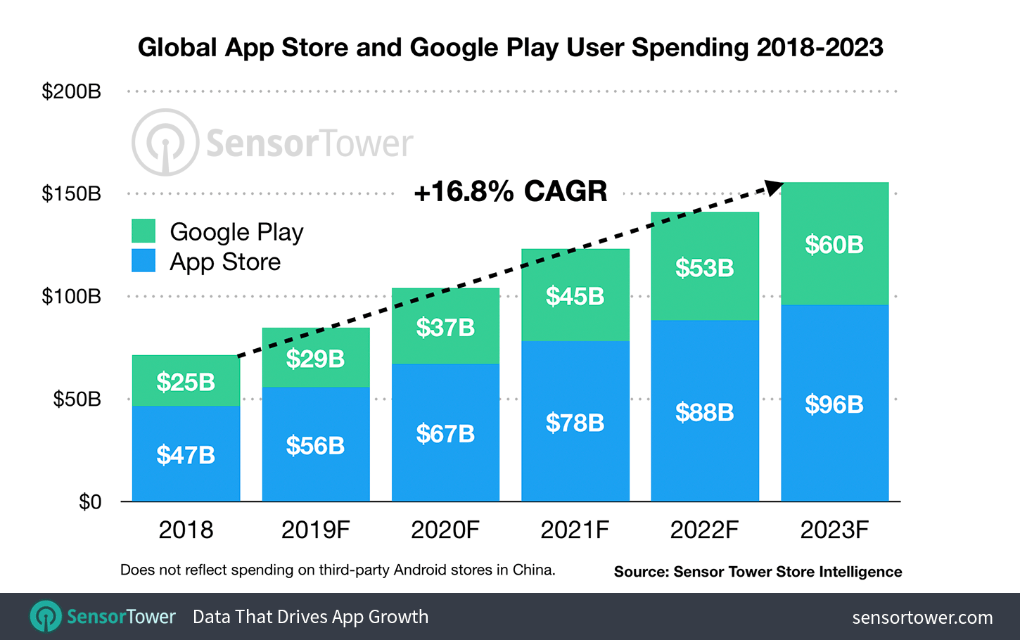Nom : app-revenue-forecast-to-2023.png
Affichages : 3198
Taille : 129,4 Ko