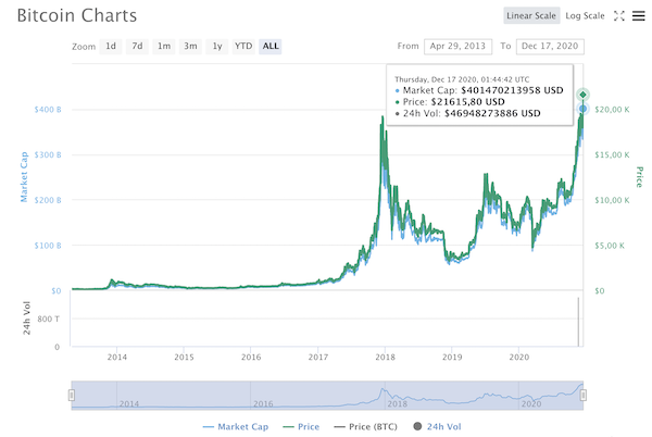 outlook de preț bitcoin)
