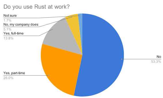 Nom : rust.png
Affichages : 4306
Taille : 15,7 Ko