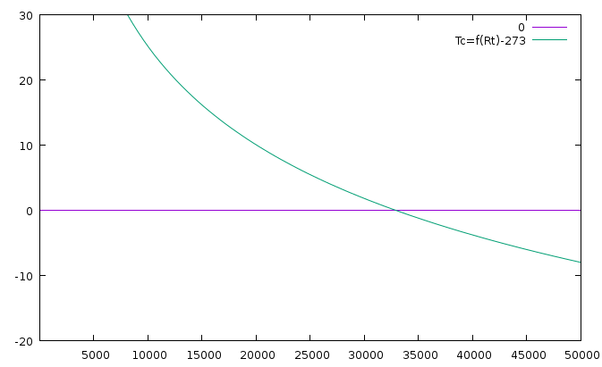 Nom : temperatures.feuilles.ln.png
Affichages : 141
Taille : 11,9 Ko