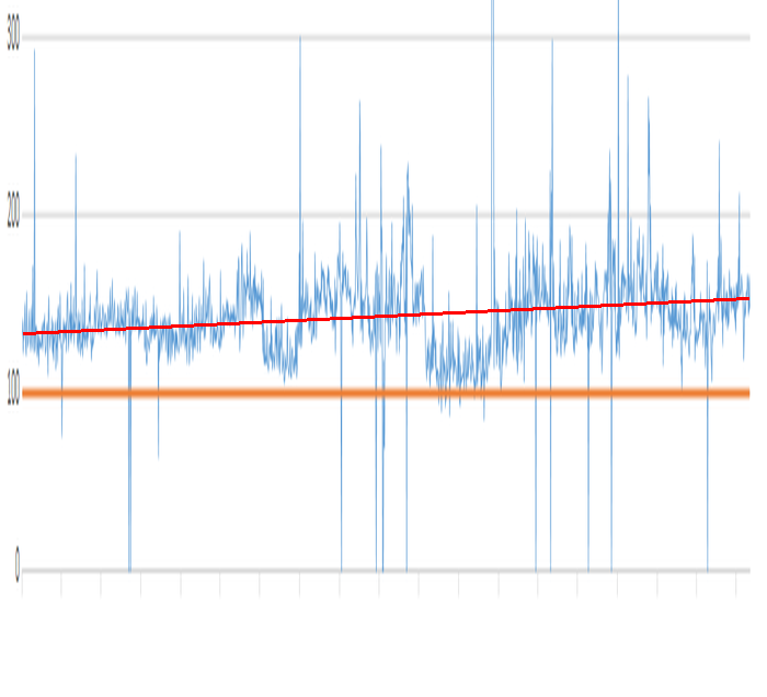 Nom : Graphique agrandi.png
Affichages : 209
Taille : 129,9 Ko