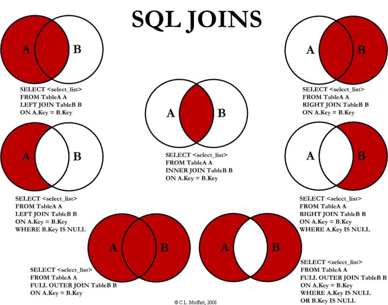 Nom : SQLJointuresSchema.jpg
Affichages : 109
Taille : 66,8 Ko