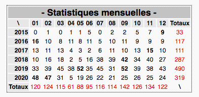 Nom : Capture décran 2021-01-10 à 20.38.26.png
Affichages : 100
Taille : 31,4 Ko