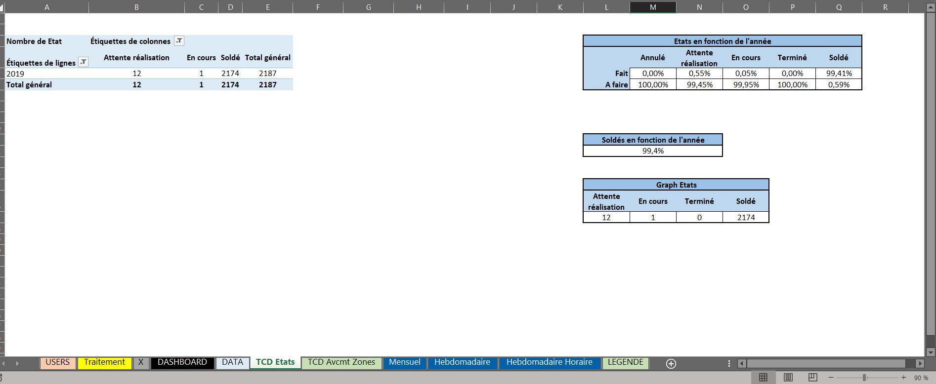 Nom : TCD Etats.JPG
Affichages : 167
Taille : 108,0 Ko