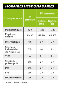 programme