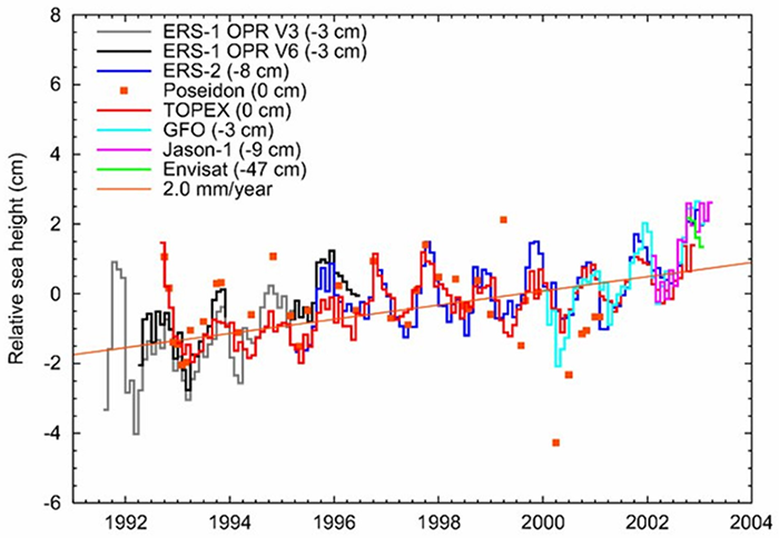 Nom : ESA_Envisat_global_land_and_sea_level_data_now_available.png
Affichages : 119
Taille : 193,1 Ko