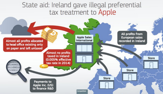 Nom : apple_aide_detat.png
Affichages : 12608
Taille : 235,7 Ko