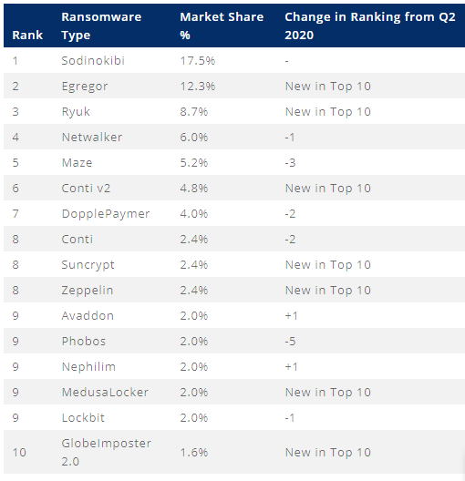 Nom : top10.PNG
Affichages : 839
Taille : 20,7 Ko