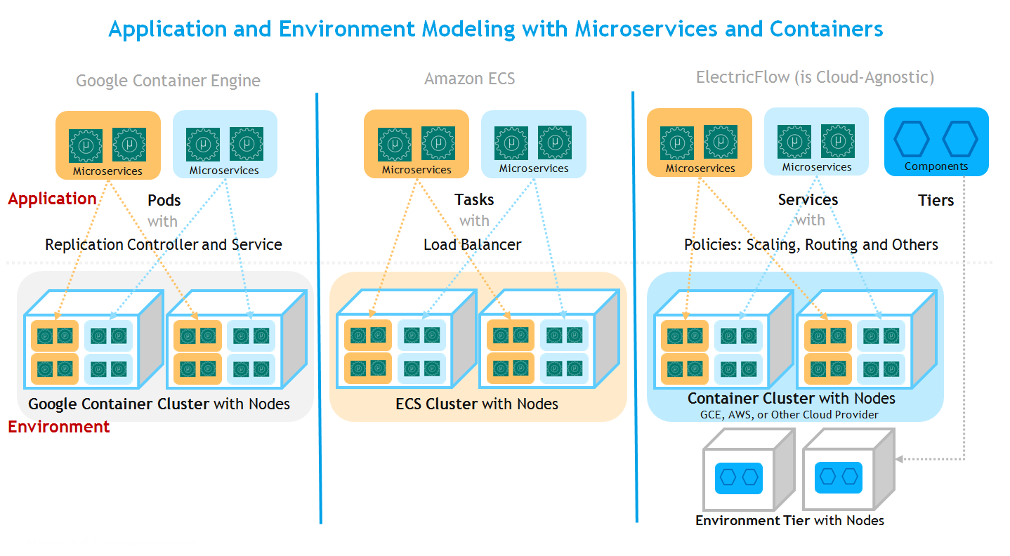 Nom : app-env-model-micsvcs-containers.a8647eb.png
Affichages : 11191
Taille : 121,4 Ko