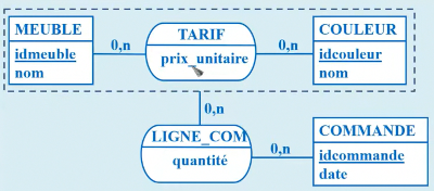 Nom : merise_agregation.png
Affichages : 1254
Taille : 113,9 Ko