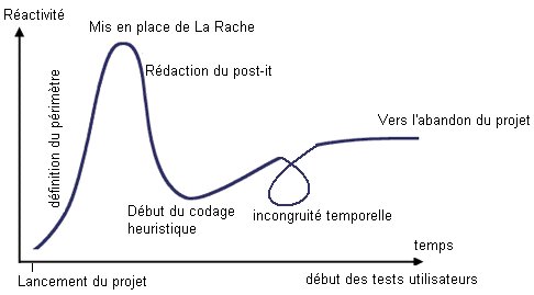 Nom : cycle.jpg
Affichages : 1191
Taille : 19,4 Ko