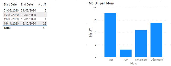 Nom : JoursTravaills.JPG
Affichages : 1407
Taille : 23,5 Ko