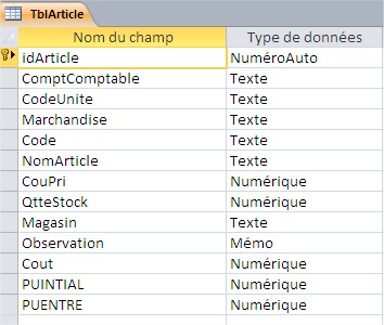 Nom : TblArticle.jpg
Affichages : 229
Taille : 35,6 Ko