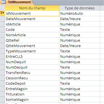 Nom : TblMouvement.jpg
Affichages : 217
Taille : 50,6 Ko