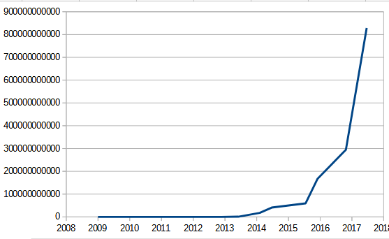 Nom : complexite.png
Affichages : 182
Taille : 11,2 Ko