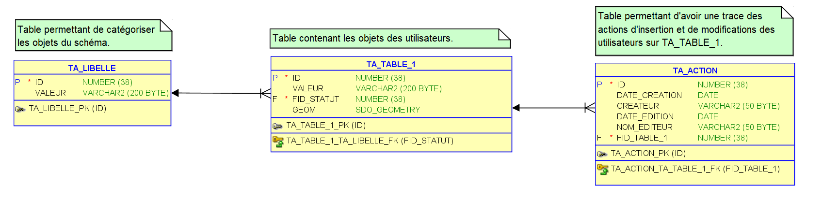 Nom : schema_de_donnees.PNG
Affichages : 125
Taille : 57,6 Ko
