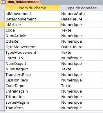 Nom : dbo_TblMouvement.jpg
Affichages : 126
Taille : 53,6 Ko
