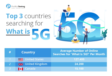 Nom : europe_5g_0101_top3_what_is_5g.png
Affichages : 1108
Taille : 67,1 Ko