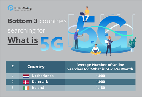 Nom : europe_5g_0101_bottom3_what_is_5g.png
Affichages : 1106
Taille : 71,1 Ko