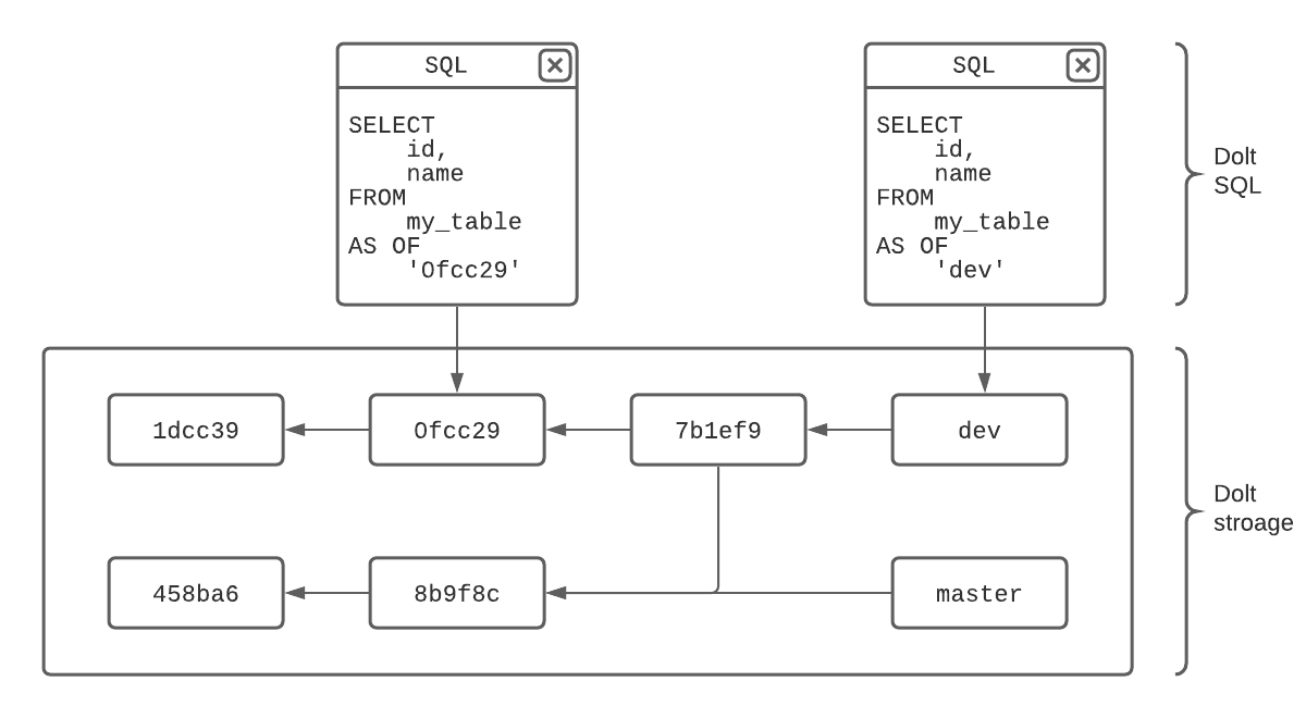 Nom : dolt-time-travel-commit-graph.png
Affichages : 2615
Taille : 15,5 Ko