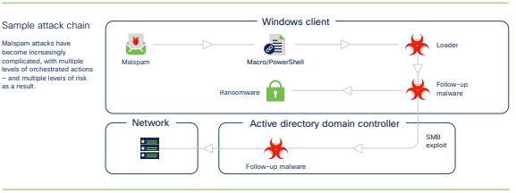 Nom : Cisco3.PNG
Affichages : 951
Taille : 25,2 Ko