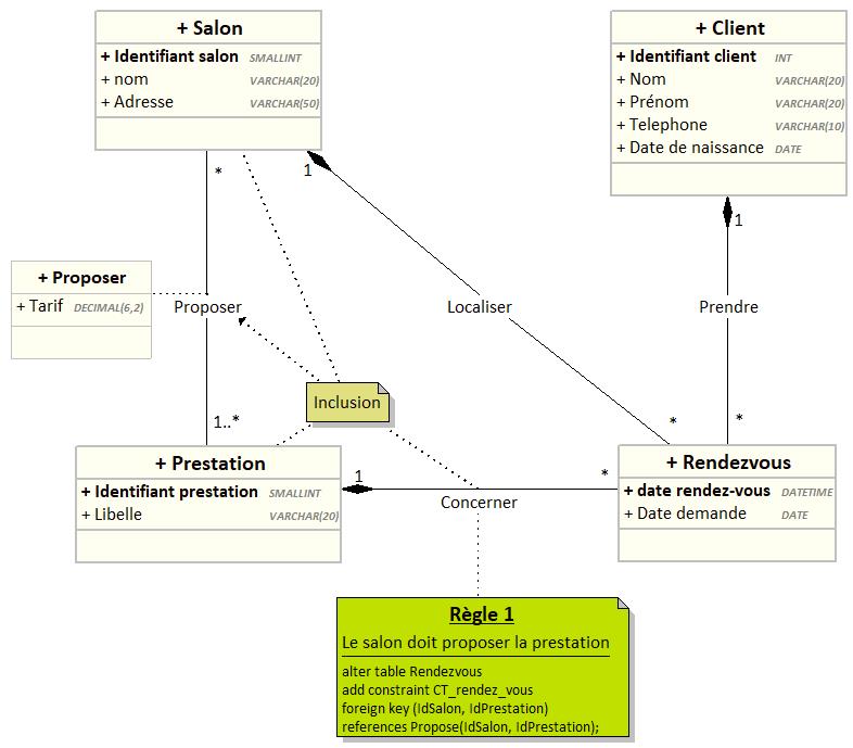 Nom : Hello-Hercule_Modele_BD_2_UML.jpg
Affichages : 901
Taille : 57,3 Ko