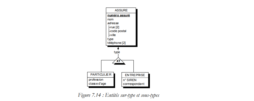 Nom : Figure 7-14 (spcialisation) page 108.png
Affichages : 409
Taille : 25,6 Ko