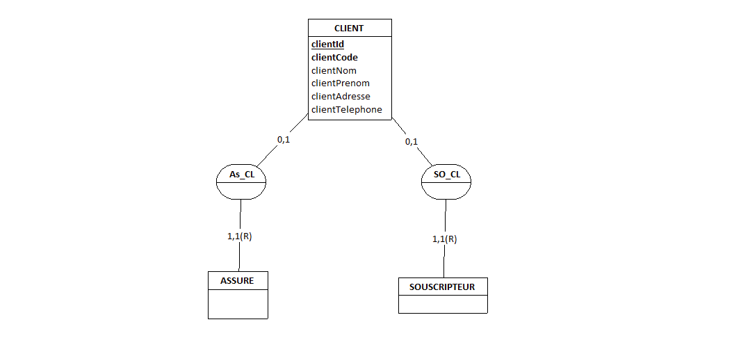 Nom : Zidane7_assurance_auto (21)contrats(specialisation client)d.png
Affichages : 400
Taille : 11,4 Ko