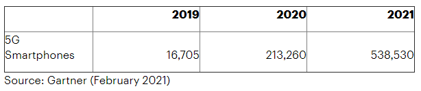 Nom : gartner.png
Affichages : 677
Taille : 4,2 Ko